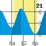 Tide chart for Bay Slough (East), San Francisco Bay, California on 2024/03/21