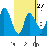 Tide chart for Bay Slough (East), San Francisco Bay, California on 2024/03/27