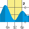 Tide chart for Bay Slough (East), San Francisco Bay, California on 2024/03/2