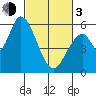 Tide chart for Bay Slough (East), San Francisco Bay, California on 2024/03/3