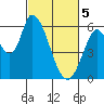 Tide chart for Bay Slough (East), San Francisco Bay, California on 2024/03/5