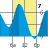 Tide chart for Bay Slough (East), San Francisco Bay, California on 2024/03/7