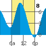 Tide chart for Bay Slough (East), San Francisco Bay, California on 2024/03/8