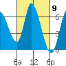 Tide chart for Bay Slough (East), San Francisco Bay, California on 2024/03/9