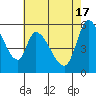 Tide chart for Bay Slough (East), San Francisco Bay, California on 2024/05/17