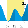 Tide chart for Bay Slough (East), San Francisco Bay, California on 2024/05/21