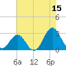 Tide chart for Morehead City, North Carolina on 2023/06/15