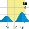 Tide chart for Morehead City, North Carolina on 2023/06/30