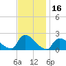 Tide chart for Moriches Coast Guard Station, Long Island, New York on 2023/11/16