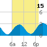 Tide chart for Moriches Inlet, Long Island, New York on 2021/04/15