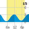 Tide chart for Moriches Inlet, Long Island, New York on 2021/07/15