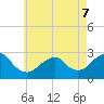 Tide chart for Moriches Inlet, Long Island, New York on 2022/05/7
