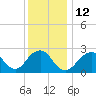 Tide chart for Moriches Inlet, Long Island, New York on 2023/01/12