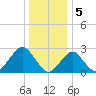 Tide chart for Moriches Inlet, Long Island, New York on 2023/01/5