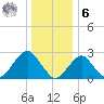 Tide chart for Moriches Inlet, Long Island, New York on 2023/01/6