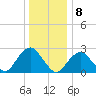 Tide chart for Moriches Inlet, Long Island, New York on 2023/01/8