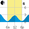 Tide chart for Moriches Inlet, New York on 2025/03/6