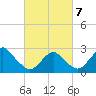 Tide chart for Moriches Inlet, New York on 2025/03/7