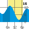 Tide chart for Morse Cove, Duke Island, Alaska on 2023/03/16