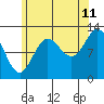 Tide chart for Morse Cove, Duke Island, Revillagigedo Channel, Alaska on 2023/08/11