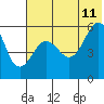 Tide chart for Morzhovoi Bay, Alaska on 2023/07/11