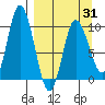 Tide chart for Trap Point, Moser Bay, Alaska on 2021/03/31