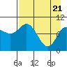 Tide chart for Trap Point, Moser Bay, Alaska on 2021/04/21