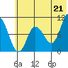 Tide chart for Trap Point, Moser Bay, Alaska on 2021/06/21