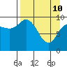 Tide chart for Trap Point, Alaska on 2022/04/10