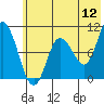 Tide chart for Trap Point, Moser Bay, Alaska on 2022/06/12