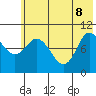 Tide chart for Trap Point, Moser Bay, Alaska on 2022/06/8
