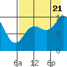 Tide chart for Trap Point, Alaska on 2022/08/21