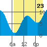 Tide chart for Trap Point, Alaska on 2022/08/23