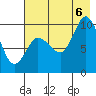 Tide chart for Trap Point, Alaska on 2022/08/6