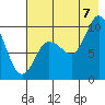 Tide chart for Trap Point, Alaska on 2022/08/7