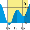 Tide chart for Trap Point, Alaska on 2022/08/9