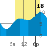 Tide chart for Trap Point, Moser Bay, Alaska on 2022/09/18
