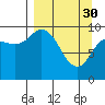 Tide chart for Trap Point, Alaska on 2023/03/30