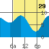 Tide chart for Trap Point, Moser Bay, Alaska on 2023/04/29