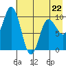 Tide chart for Trap Point, Alaska on 2023/05/22