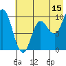 Tide chart for Trap Point, Alaska on 2023/07/15
