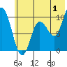 Tide chart for Trap Point, Alaska on 2023/07/1