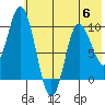 Tide chart for Trap Point, Alaska on 2023/07/6