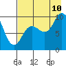 Tide chart for Trap Point, Moser Bay, Alaska on 2023/08/10
