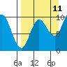 Tide chart for Trap Point, Moser Bay, Alaska on 2023/09/11