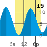 Tide chart for Trap Point, Moser Bay, Alaska on 2023/09/15