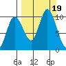 Tide chart for Trap Point, Moser Bay, Alaska on 2023/09/19