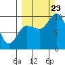 Tide chart for Trap Point, Moser Bay, Alaska on 2023/09/23