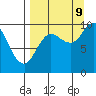 Tide chart for Trap Point, Moser Bay, Alaska on 2023/09/9