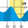 Tide chart for Trap Point, Moser Bay, Alaska on 2024/03/18